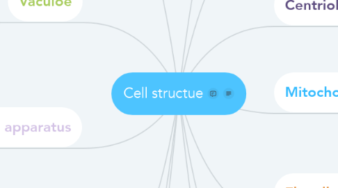 Mind Map: Cell structue