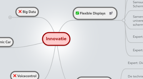 Mind Map: Innovatie