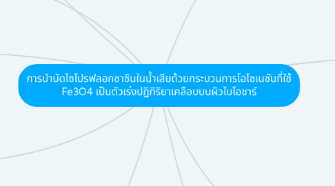 Mind Map: การบำบัดไซโปรฟลอกซาซินในน้ำเสียด้วยกระบวนการโอโซเนชันที่ใช้ Fe3O4 เป็นตัวเร่งปฏิกิริยาเคลือบบนผิวไบโอชาร์