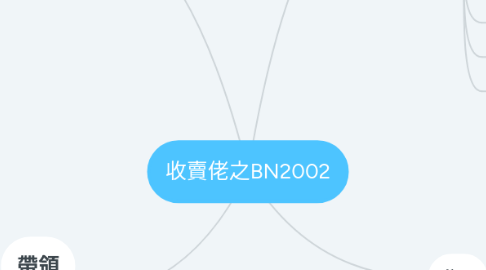 Mind Map: 收賣佬之BN2002