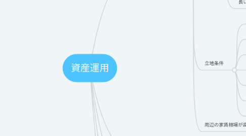 Mind Map: 資産運用