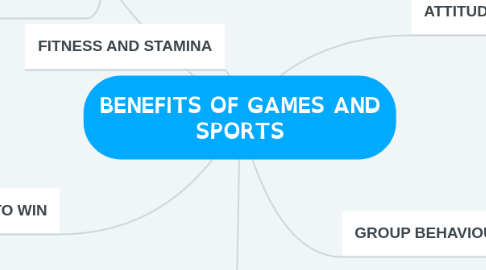 Mind Map: BENEFITS OF GAMES AND SPORTS