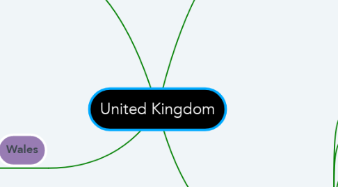Mind Map: United Kingdom