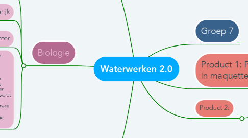 Mind Map: Waterwerken 2.0