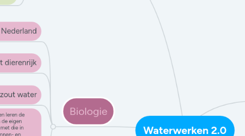 Mind Map: Waterwerken 2.0