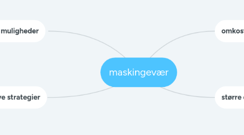 Mind Map: maskingevær