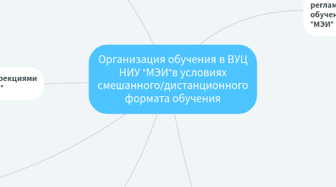 Mind Map: Организация обучения в ВУЦ НИУ "МЭИ"в условиях смешанного/дистанционного формата обучения