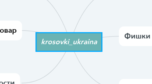 Mind Map: _krosovki_ukraina_
