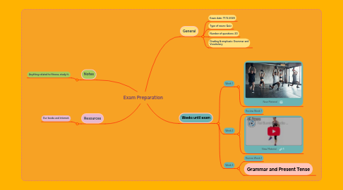 Mind Map: Exam Preparation