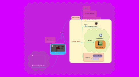 Mind Map: Sports