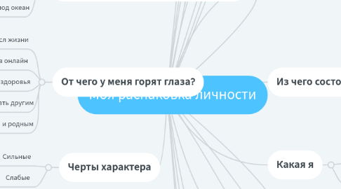 Mind Map: Моя распаковка личности