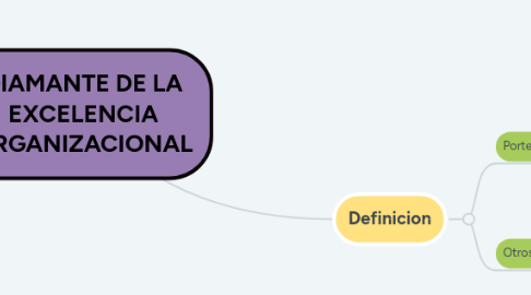 Mind Map: LA EMPRESA Y LA ESTRATEGIA DE MARKETING