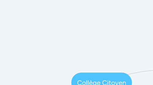 Mind Map: Collège Citoyen