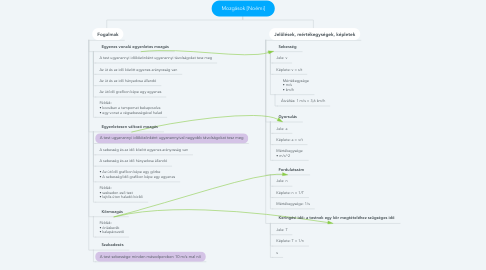 Mind Map: Mozgások [Noémi]