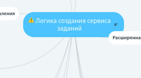 Mind Map: Клиент Глобус(моб.адаптация)