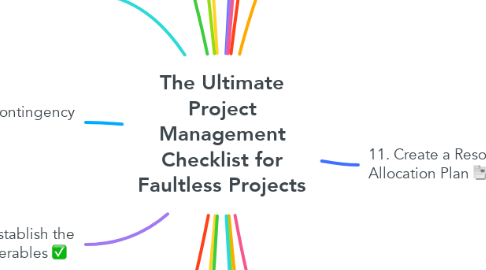 Mind Map: The Ultimate Project Management Checklist for Faultless Projects