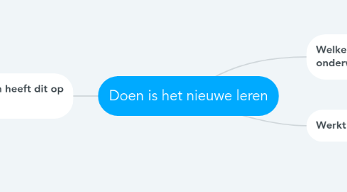 Mind Map: Doen is het nieuwe leren