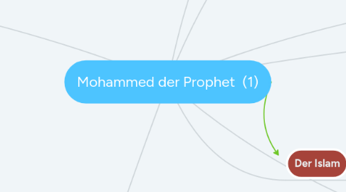 Mind Map: Mohammed der Prophet (1)