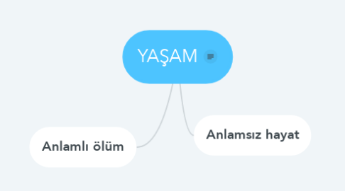 Mind Map: YAŞAM