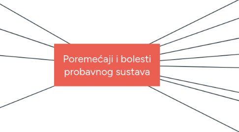 Mind Map: Poremećaji i bolesti probavnog sustava