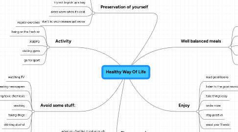 Mind Map: Healthy Way Of Life