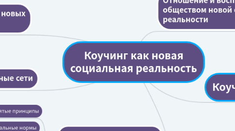 Mind Map: Коучинг как новая социальная реальность