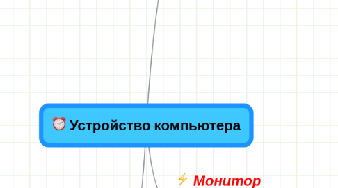 Mind Map: Устройство компьютера