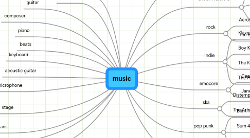 Mind Map: music