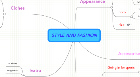 Mind Map: STYLE AND FASHION