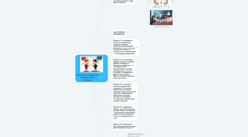 Mind Map: Правила поведения в конфликтной ситуации.