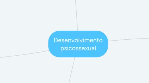 Mind Map: Desenvolvimento psicossexual