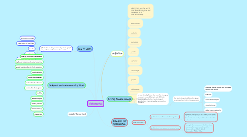 Mind Map: Globalization