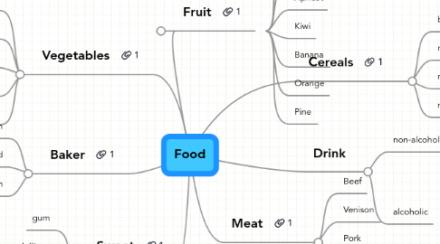 Mind Map: Food