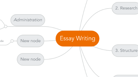 Mind Map: Essay Writing