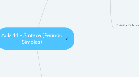 Mind Map: Sintaxe