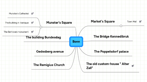 Mind Map: Bonn