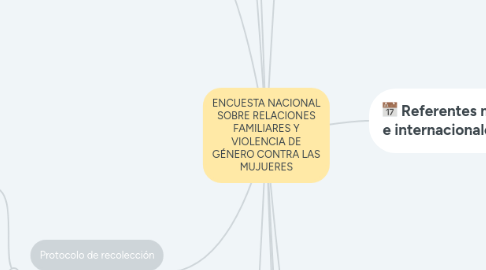 Mind Map: ENCUESTA NACIONAL SOBRE RELACIONES FAMILIARES Y VIOLENCIA DE GÉNERO CONTRA LAS MUJUERES