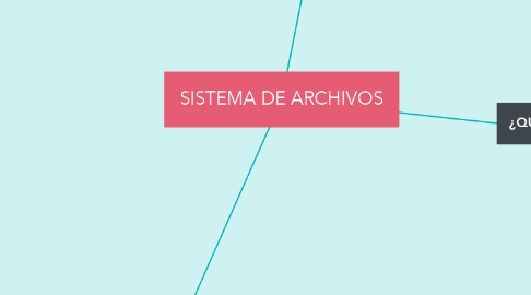 Mind Map: SISTEMA DE ARCHIVOS
