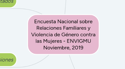 Mind Map: Encuesta Nacional sobre Relaciones Familiares y Violencia de Género contra las Mujeres - ENVIGMU Noviembre, 2019