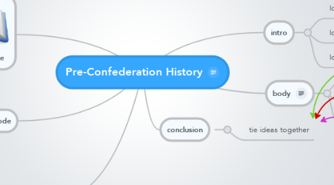Mind Map: Pre-Confederation History