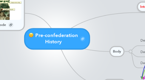 Mind Map: Pre-confederation History