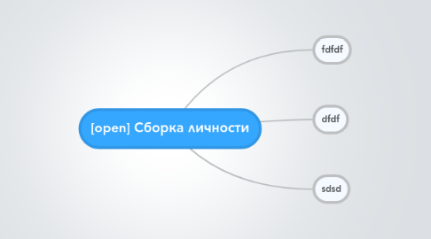 Mind Map: [open] Сборка личности