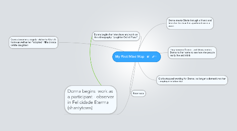 Mind Map: My First Mind Map