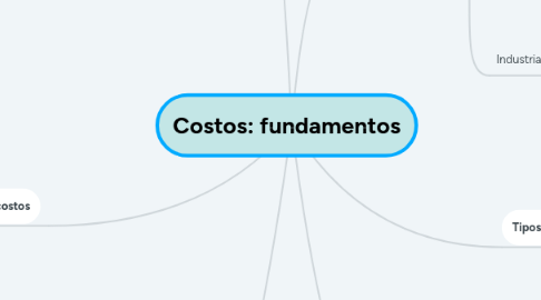 Mind Map: Costos: fundamentos