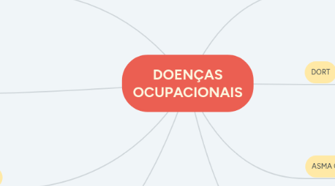 Mind Map: DOENÇAS OCUPACIONAIS