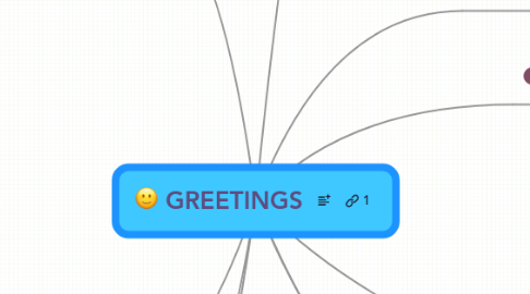 Mind Map: GREETINGS