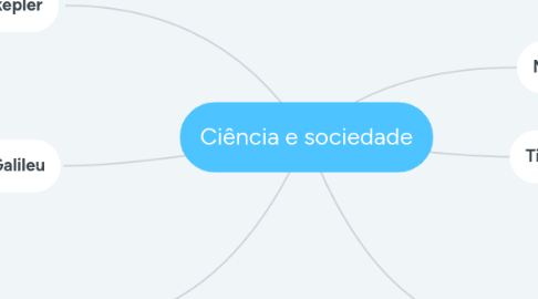 Mind Map: Ciência e sociedade