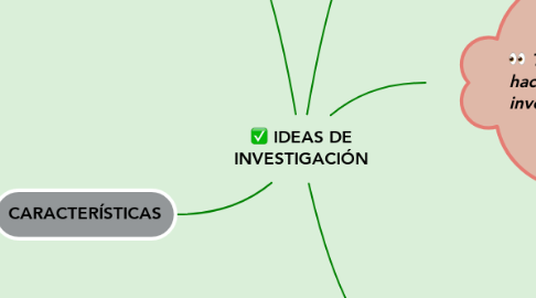 Mind Map: IDEAS DE INVESTIGACIÓN