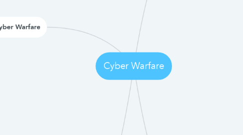 Mind Map: Cyber Warfare