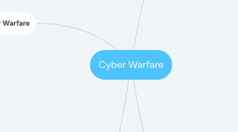 Mind Map: Cyber Warfare